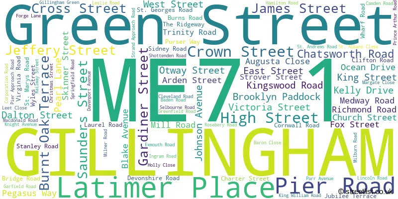 A word cloud for the ME7 1 postcode